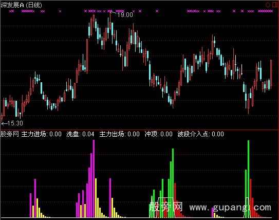 通达信主力进出场指标公式