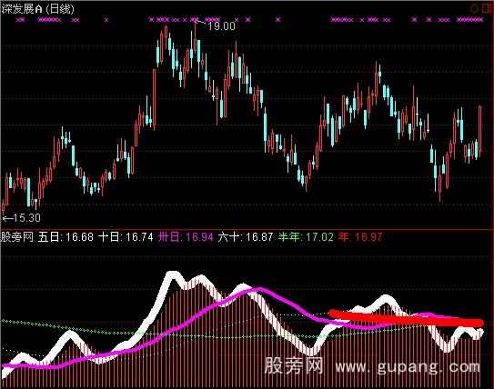 通达信牛霸天下指标公式