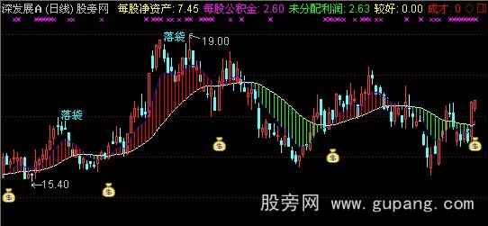 通达信交易机器人新主图指标公式