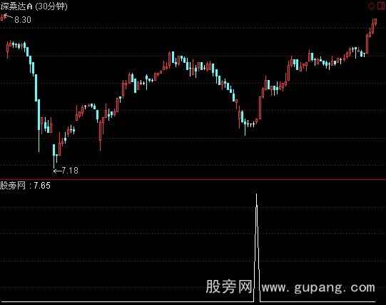 通达信30分钟超级短线战神指标公式