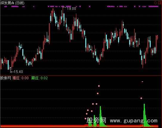 通达信极准短线指标公式