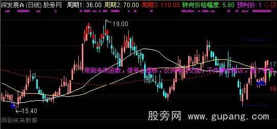 通达信炒股不要太简单5主图指标公式