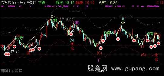 通达信金色短线主图指标公式