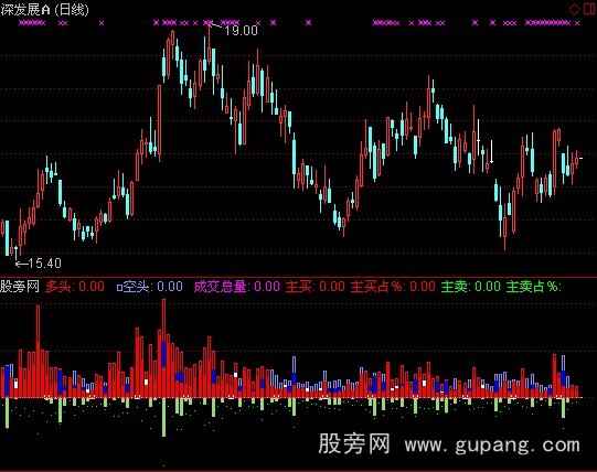 通达信成交量CT扫描指标公式