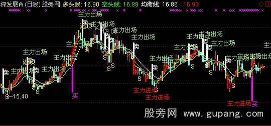 通达信优秀买卖主图指标公式