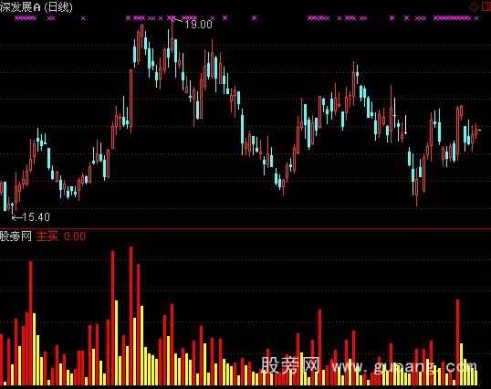 通达信逃顶绝佳指标公式