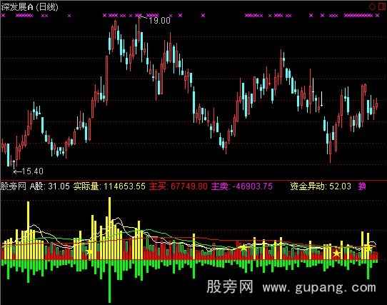 通达信自用交易量指标公式