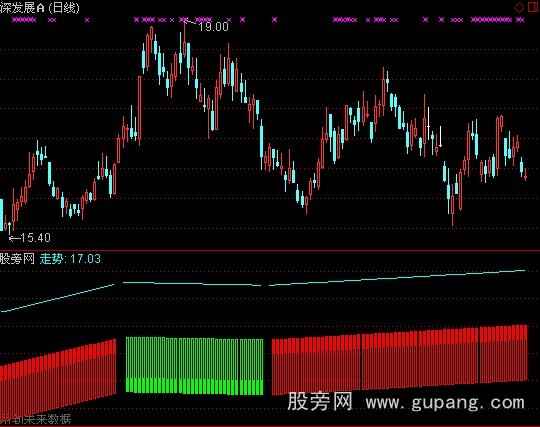 通达信牛市熊市指标公式