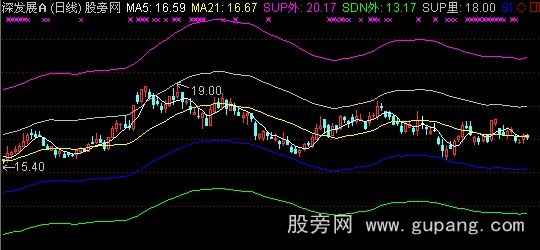 通达信常胜轨道线主图指标公式