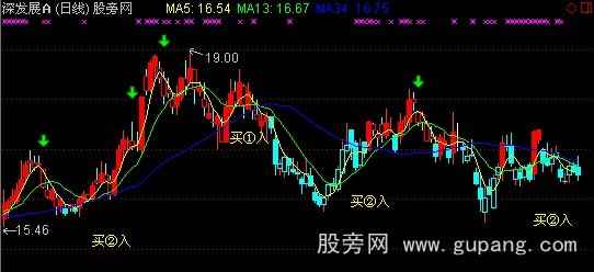 通达信清心伏魔主图指标公式