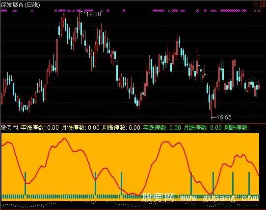 通达信买入点指标公式