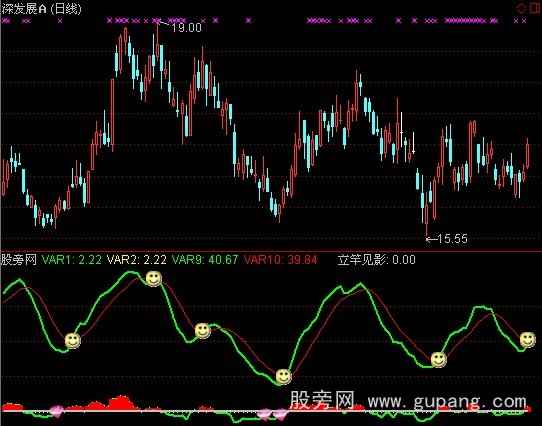 通达信立竿见影指标公式