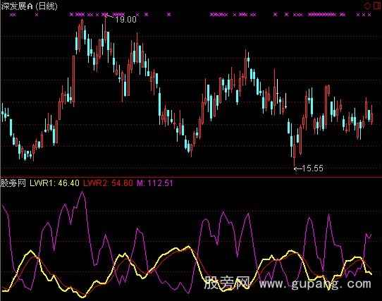 通达信散户金匙指标公式