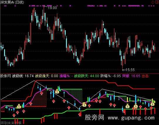 通达信前进波段指标公式