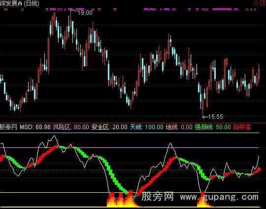 通达信雷震九州指标公式