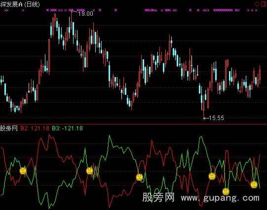 通达信寻找超跌指标公式