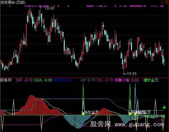 通达信月周日MACD指标公式