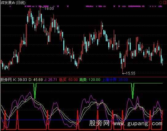 通达信短线KDJ抄底指标公式