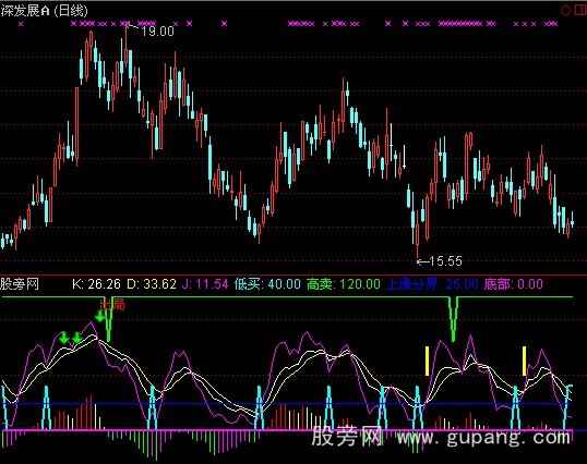 通达信组合抄底指标公式