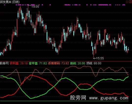 通达信飞刀筹码指标公式