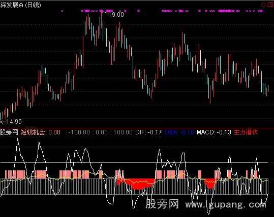 通达信短线杀手指标公式