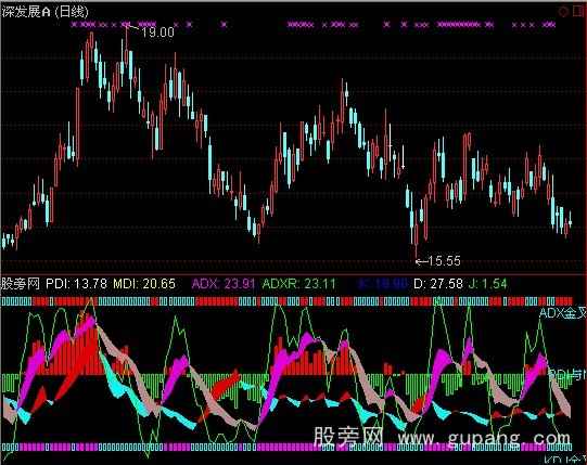 通达信组合KDJ+DMI指标公式