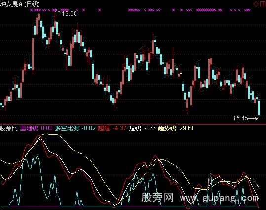 通达信多空比例指标公式