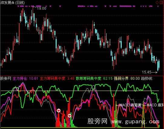 通达信私募专用指标公式