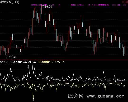 通达信主力心电图指标公式