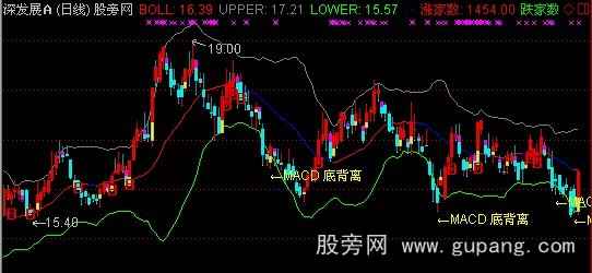 通达信BOLL防套技主图指标公式