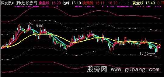 通达信新版王者归来主图指标公式