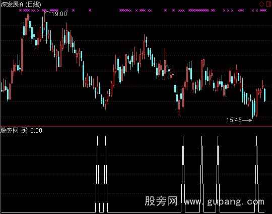 通达信三顶背离指标公式