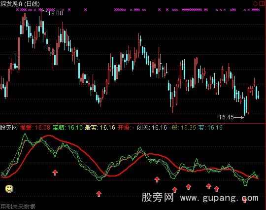 通达信投资苦海指标公式