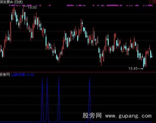 通达信抓反弹指标公式