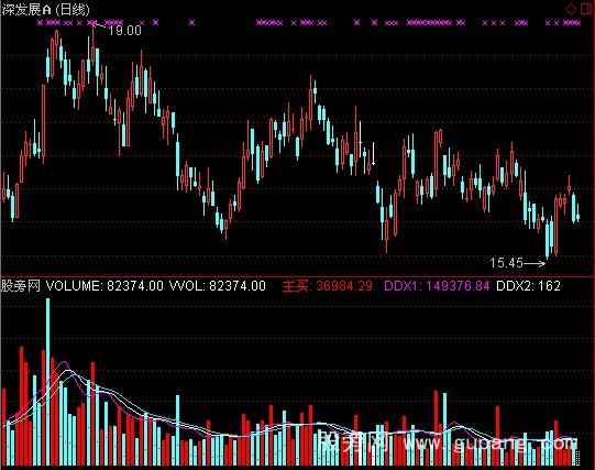 通达信VOL+DDX指标公式