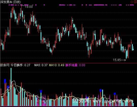 通达信换手地量指标公式