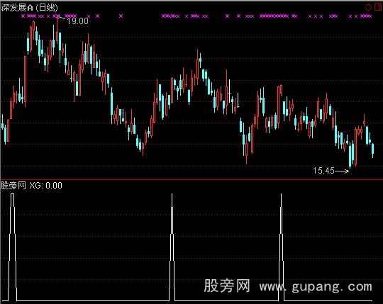 通达信抓住近期大牛股选股指标公式