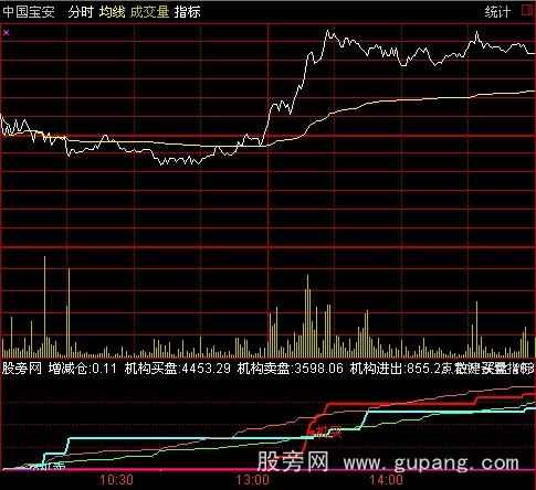 通达信分时机构指标公式