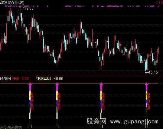 通达信神剑军团指标公式