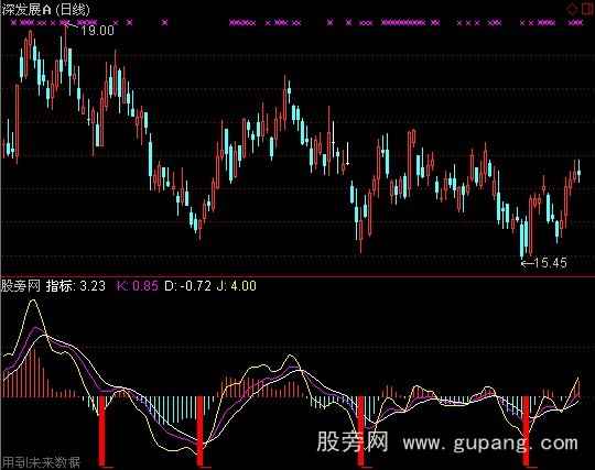 通达信资金标枪指标公式