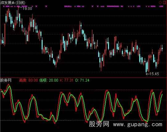 通达信大中短底部指标公式