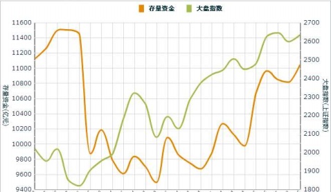 怎么设置60分钟K线DMA指标的参数