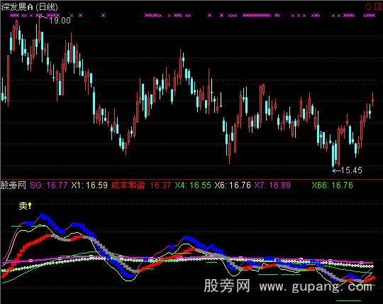 通达信成本和谐指标公式