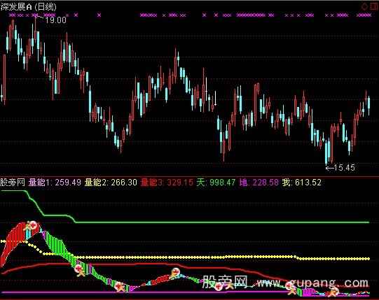 通达信好庄看量指标公式