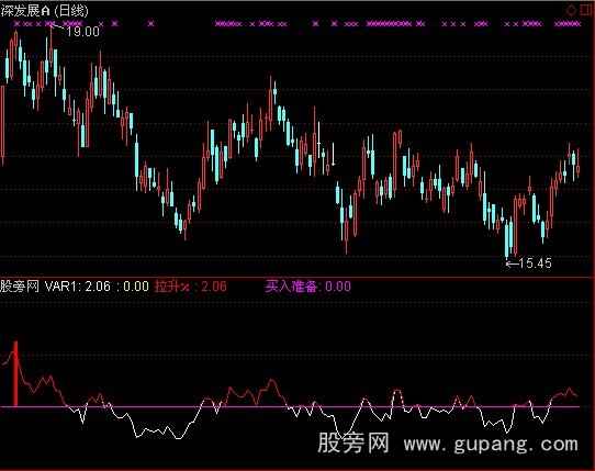 通达信股易顶底指标公式