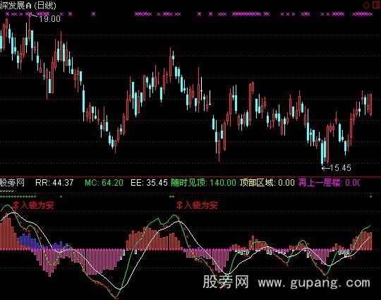 通达信逃顶高手指标公式