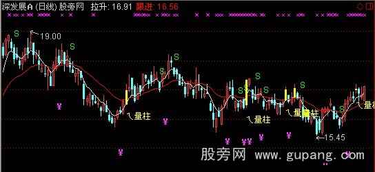 通达信双线擒牛主图指标公式