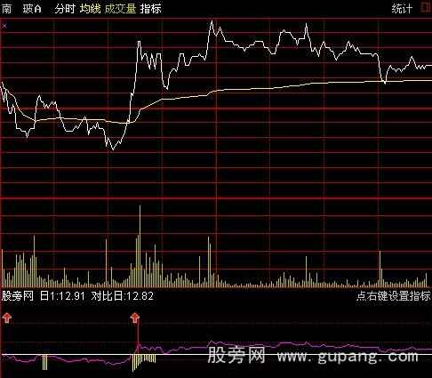 通达信分时擒涨停指标公式