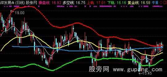 通达信牛熊布林主图指标公式