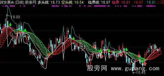 通达信多空龙脉主图指标公式